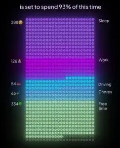 Time management 