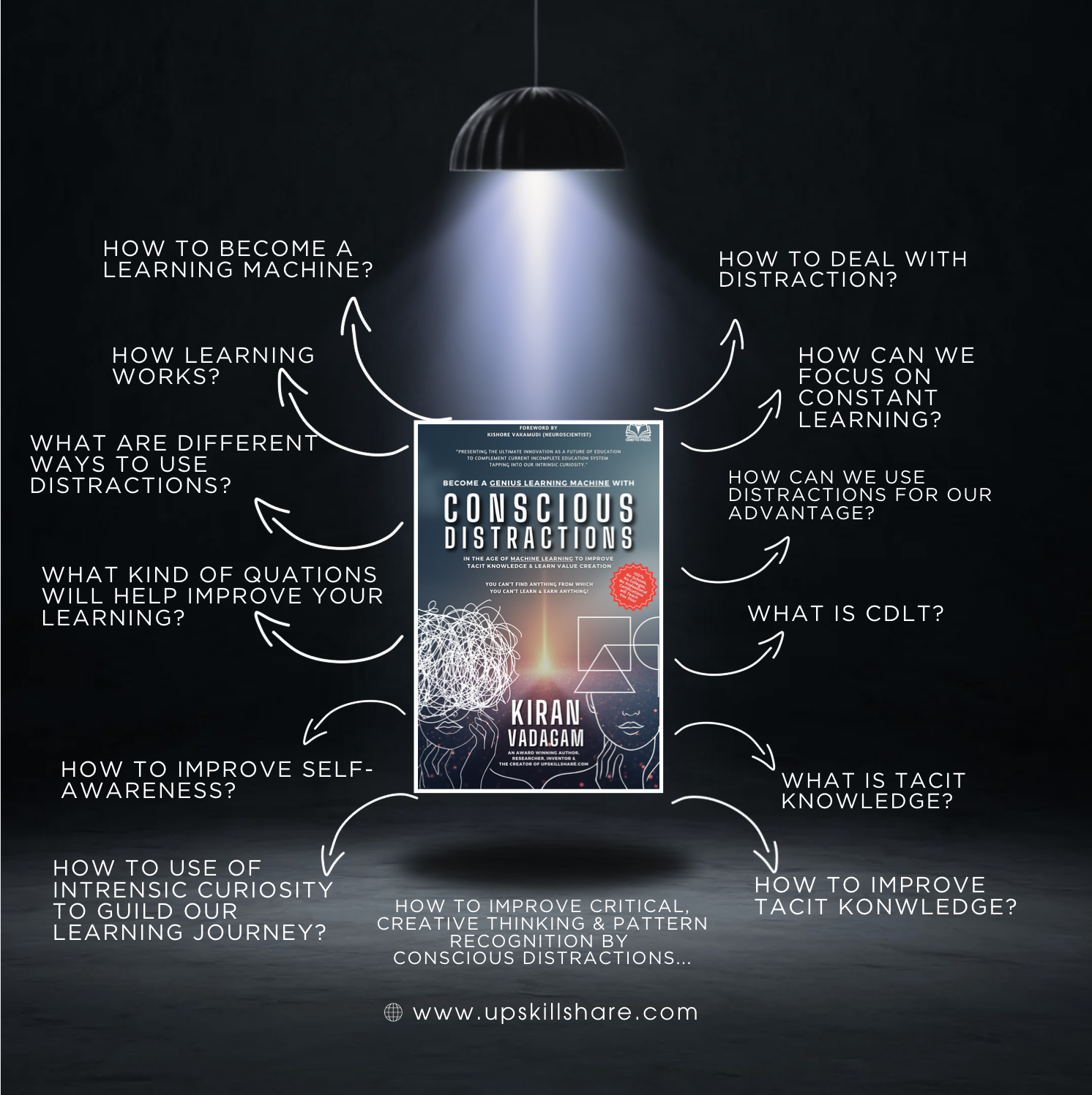 Conscious Distractions (Paper Back book)